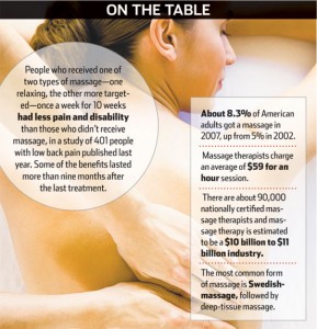 massage infographic